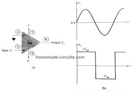 Electronica 555 timer_its_applications by universidad telesup 3550 views. Comparator Circuits Using Ic 741 Ic 311 Ic 339 Homemade Circuit Projects