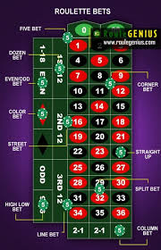 Pin By Tim Demott On Roulette In 2020 Roulette Roulette Table Play Roulette