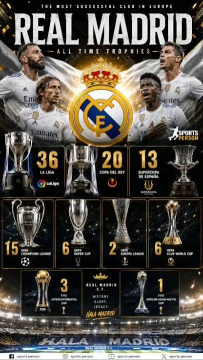 Real Madrid: The History of Europe’s Most Decorated Football Club