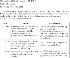 Check spelling or type a new query. 1 Example Of Transcript Analysis Of Youtube Video Download Scientific Diagram