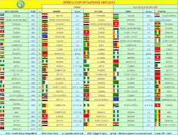 Copa america started back in 1916. My Football Facts Stats Uefa Club Competitions