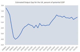 The Output Gap Economics Tutor2u