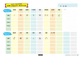 自由研究】「世界の地図記号」英語×社会 | エイゴキッズイチバ