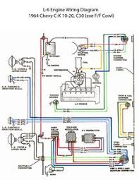 So my next step is to see what feed hvac 1 fuse and try to link that power feed to my other concerns. 14 60s Chevy C10 Wiring Electric Ideas Chevy C10 Chevy Automotive Electrical