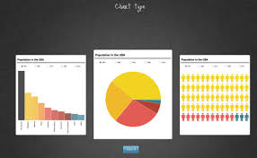 Infogram Quickly Create Embeddable Graphs Charts For Your