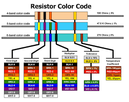 6 band resistors which way should the bands be read