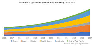 In my neverending search to connect with other humans, i've always been fond of learning new languages. Cryptocurrency Market Size Statistics Global Analysis 2027