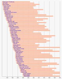 Savesave list of classical music composers for later. List Of Classical Music Composers By Era Wikipedia