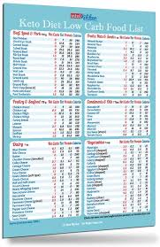 Amazon Com Best Designed Keto Diet Magnetic Cheat Sheet Top 100 Low Carb Foods All In One Magnet 8 X11 Grocery List Char Food Charts Low Carb Recipes Calorie