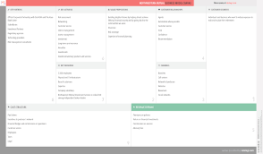 Is an american financial services holding company based in cincinnati, ohio. Northwestern Mutual Business Model Canvas Business Model Canvas Business Insurance Business Model Canvas Examples