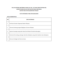 Surat yang resmi biasanya ditujukan kepada suatu instansi. Tab Landing Results From 10
