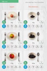 The New Edition Of Carbs Cals Calorie Counter Has A Brand New Layout And Design Carbsandcals Cac16 Calorie Counter Carbs Calorie