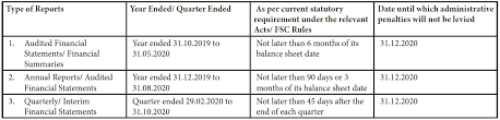 When to file annual unaudited financial statements: Latest News Intercontinental Trust