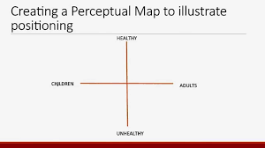 Market Interpretation Positioning