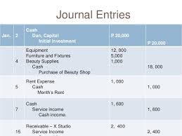 Chart Of Accounts