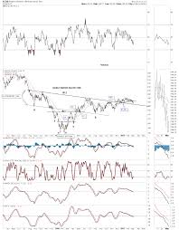 weekend report the chartology of the commodities the