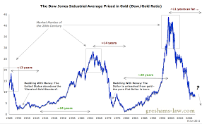 33 Particular Dow Gold Ratio