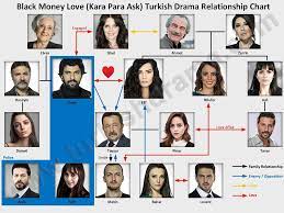 Pin On Turkish Drama Relationship Chart