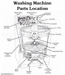 Usa.com provides easy to find states, metro areas, counties, cities, zip codes, and area codes information, including population, races, income, housing, school. Washing Machine Will Not Spin Or Drain