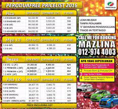 En izzuddin 012 255 2442. Harga Perodua Alza Cash Kelas Baca C