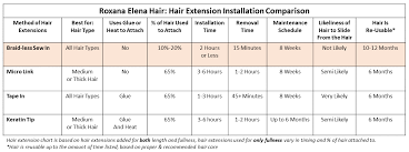 Hair Extensions Roxana Elena Hair Reh 305 563 1237