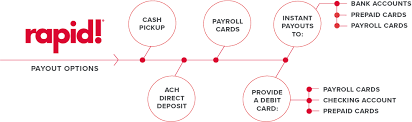 Swipe your card and add all or a part of your cash directly to your prepaid card (reload fee up to $3.74 and certain load limits apply). Verticals