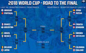Schedule, matchups and timings of the round of 16 matches where argentina face france and portugal take on uruguay ten european nations reached the round of 16, matching 1998 and 2006 for the most since 11 in 1990, the record since the current format began in 1986. Round Of 16 In 2018 World Cup To Watch On Tv For Japan Time A Japper