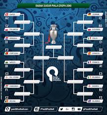 Hanya saja, dua regulasi di atas tetap dijalankan. Menanti Pertarungan Para Juara Di Babak 16 Besar Piala Eropa 2016 Pandit Football Indonesia