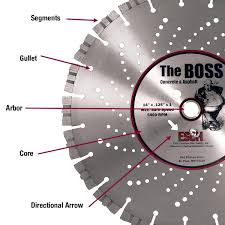 Diamond Blade Technical Facts