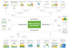 Selecting The Right Chart For Your Data Dataplay Medium