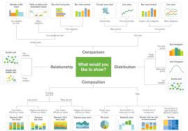 Selecting The Right Chart For Your Data Dataplay Medium