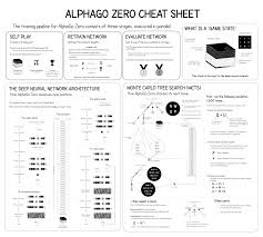 Alphago Zero Explained In One Diagram Applied Data Science
