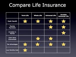 Life Insurance Policy Comparison Chart Think That
