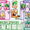 カテゴリー アクション アドベンチャー sf・ファンタジー ecchi ハーレム ラブコメ コメディ くらし・生活 ホラー スポーツ 歴史・時代劇. 1