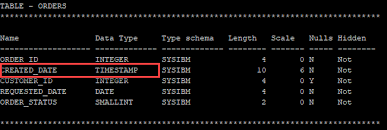 Db2 Alter Table Alter Column By Practical Examples