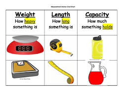K 7 Length Weight Capacity Lessons Tes Teach