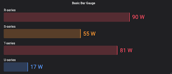 Sneak Preview Of New Visualizations Coming To Grafana