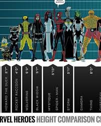 Marvel Superheroes Height Comparison Chart Marvel