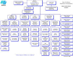 Apple Organizational Structure Jasonkellyphoto Co