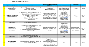 © © all rights reserved. Der Unterrichtsentwurf Sandras Ideenkiste Kostenloses Unterrichtsmaterial Methoden Ideen Tipps Und Dokumentation