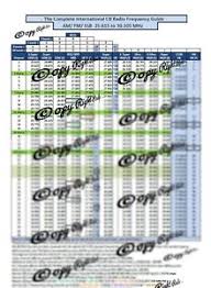 New 2018 Version Cb Radio Chart 10 11m Bands Am Fm