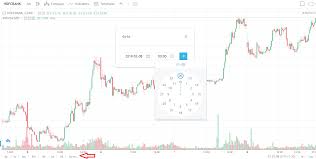 Interesting Features On Tradingview Varsity By Zerodha