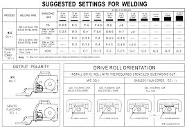 Flux Core Welding Mig Welder Settings Chart Wiring