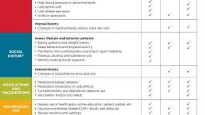 American Diabetes Association 2018 Standards Of Medical Care