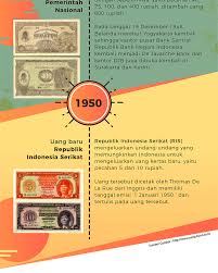 We did not find results for: Infografis Sejarah Uang Republik Indonesia Merahputih