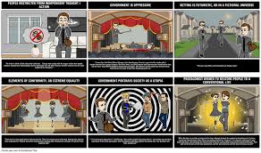 Dystopian Elements In Harrison Bergeron Harrison Bergeron Dystopian Novels Dystopian Literature