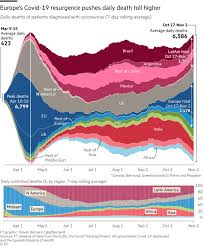 Covid 19 tracker data is gathered and regularly updated from john hopkins, worldometers and who. Ft Health The Dangers Of Data Financial Times