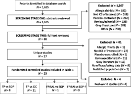 Unless specified below, this applies to all color options in the highcharts api. Effect Of Inhaled Corticosteroid Particle Size On Asthma Efficacy And Safety Outcomes A Systematic Literature Review And Meta Analysis Bmc Pulmonary Medicine Full Text