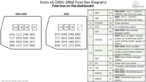 2007 hyundai sonata fuse box diagram wiring diagram. 2006 Scion Xb Fuse Box Diagram Wiring Diagrams Switch Dress