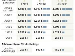 Aber nicht jede familie profitiert. Familienbonus Wird Beschlossen Besserverdiener Profitieren Am Meisten Politik Vienna At